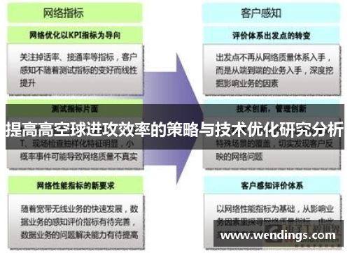 提高高空球进攻效率的策略与技术优化研究分析 提高高空球进攻效率的策略与技术优化研究分析