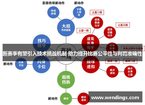 新赛季有望引入技术挑战机制 助力提升比赛公平性与判罚准确性 新赛季有望引入技术挑战机制 助力提升比赛公平性与判罚准确性