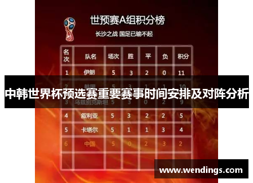 中韩世界杯预选赛重要赛事时间安排及对阵分析 中韩世界杯预选赛重要赛事时间安排及对阵分析