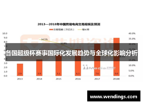 各国超级杯赛事国际化发展趋势与全球化影响分析