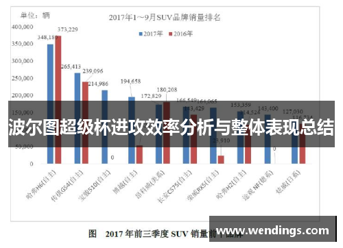 波尔图超级杯进攻效率分析与整体表现总结 波尔图超级杯进攻效率分析与整体表现总结