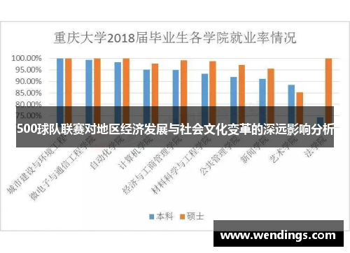 500球队联赛对地区经济发展与社会文化变革的深远影响分析