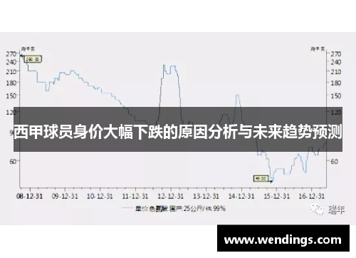 西甲球员身价大幅下跌的原因分析与未来趋势预测 西甲球员身价大幅下跌的原因分析与未来趋势预测