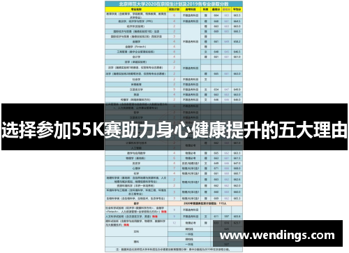 选择参加55K赛助力身心健康提升的五大理由 选择参加55K赛助力身心健康提升的五大理由