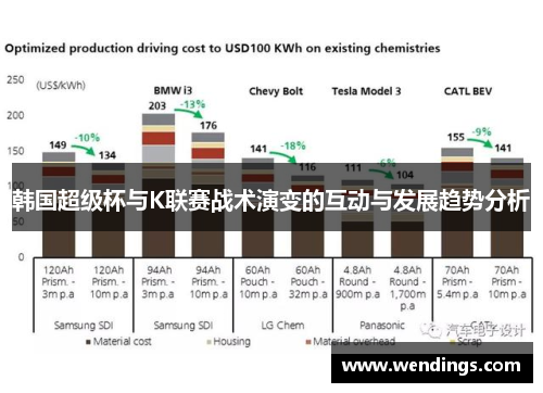 韩国超级杯与K联赛战术演变的互动与发展趋势分析
