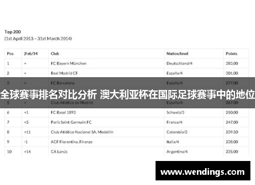 全球赛事排名对比分析 澳大利亚杯在国际足球赛事中的地位