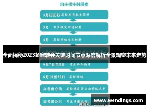 全面揭秘2023冬窗转会关键时间节点深度解析全景观察未来走势