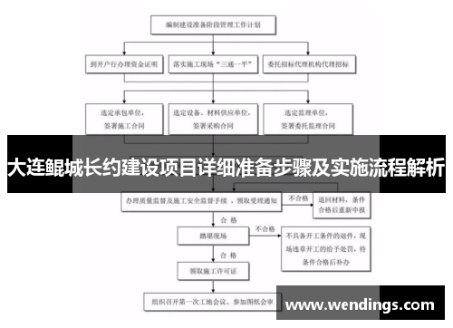 大连鲲城长约建设项目详细准备步骤及实施流程解析 大连鲲城长约建设项目详细准备步骤及实施流程解析