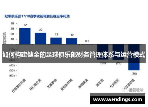 如何构建健全的足球俱乐部财务管理体系与运营模式
