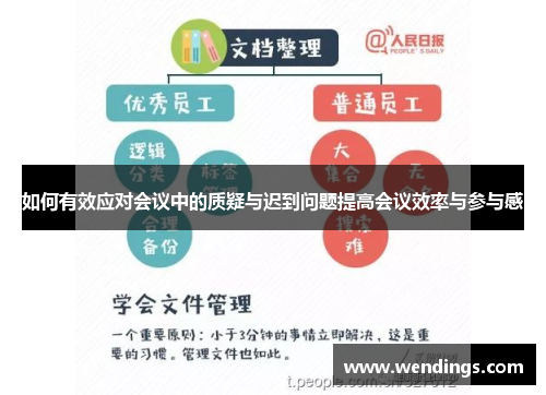 如何有效应对会议中的质疑与迟到问题提高会议效率与参与感