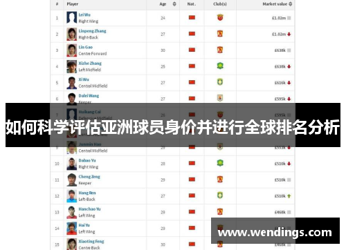 如何科学评估亚洲球员身价并进行全球排名分析