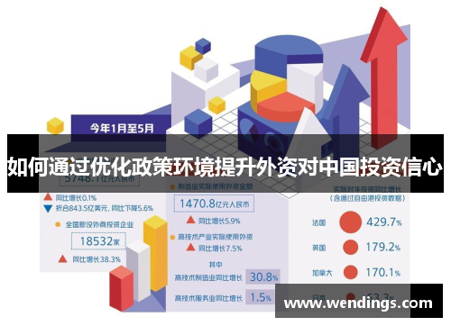 如何通过优化政策环境提升外资对中国投资信心