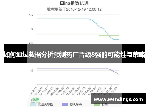 如何通过数据分析预测药厂晋级8强的可能性与策略 如何通过数据分析预测药厂晋级8强的可能性与策略