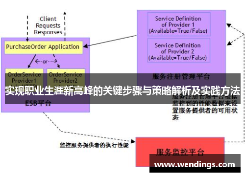 实现职业生涯新高峰的关键步骤与策略解析及实践方法