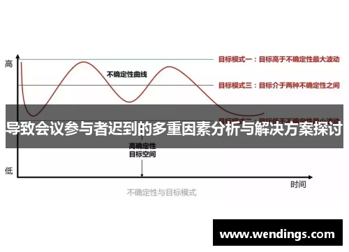 导致会议参与者迟到的多重因素分析与解决方案探讨