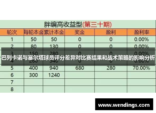 巴列卡诺与塞尔塔球员评分差异对比赛结果和战术策略的影响分析