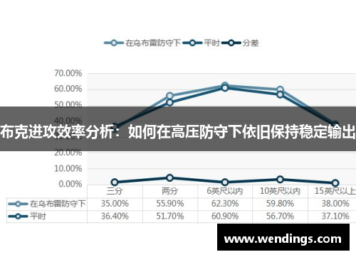布克进攻效率分析：如何在高压防守下依旧保持稳定输出