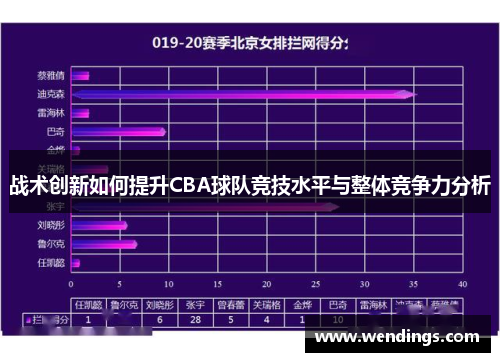 战术创新如何提升CBA球队竞技水平与整体竞争力分析