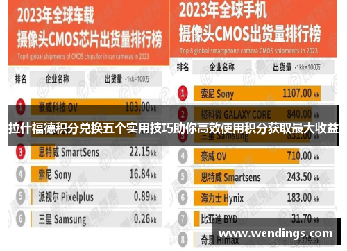 拉什福德积分兑换五个实用技巧助你高效使用积分获取最大收益 拉什福德积分兑换五个实用技巧助你高效使用积分获取最大收益