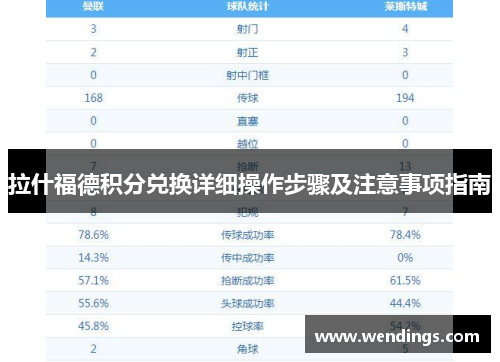 拉什福德积分兑换详细操作步骤及注意事项指南 拉什福德积分兑换详细操作步骤及注意事项指南